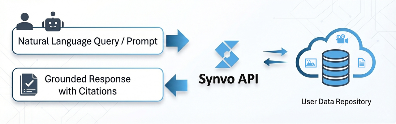 Knowledge work and AI collaboration