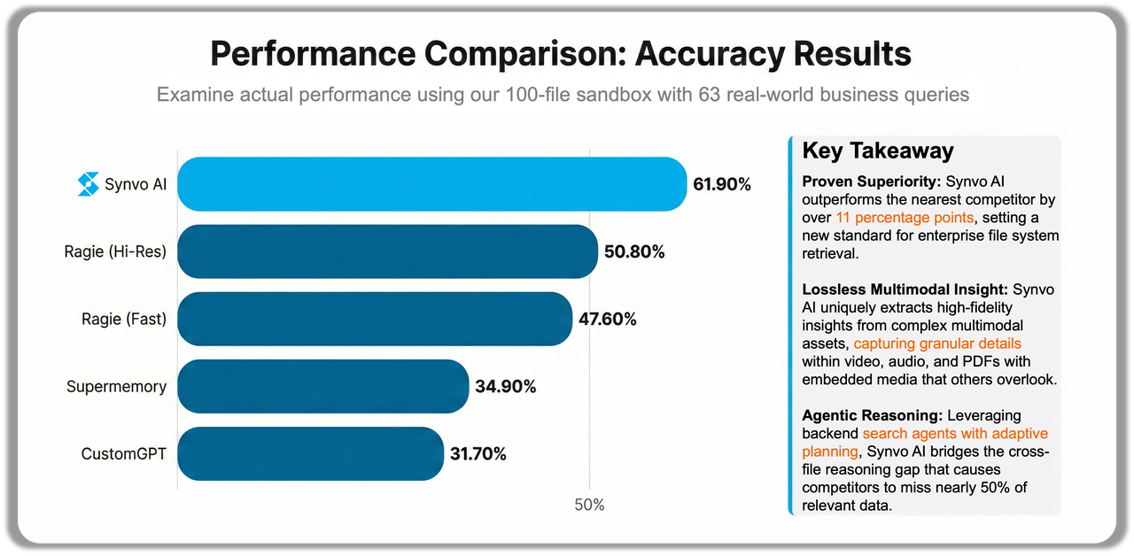 Enterprise AI use cases illustration